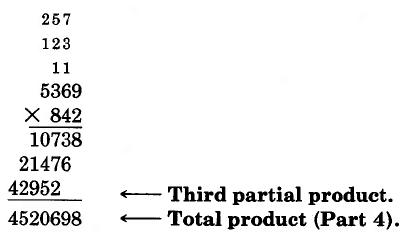 Vertical multiplication. 5639 times 842, with the first part of the product, 10738, in the first line of the product space, and the second part of the product, 21476, in the second line of the product space. This number is aligned with the tens column of the number above it. The third partial of the product, 42952, is below it, and is aligned with the hundreds column. A third round of numbers are carried, with a 7 in the tens column, a 5 in the hundreds column, and a 2 in the thousands column. Adding the partial products together makes a total product of 4520698, labeled Part 4.