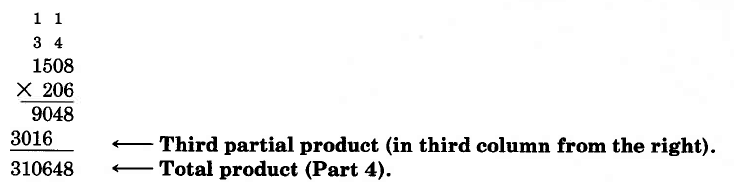 Vertical multiplication. 1508 times 206, with the first part of the product, 9048, in the first line of the product space, and the third part of the product, 3016, which is aligned in the hundreds column. A second round of numbers are carried, with a 1 in the tens column and a 1 in the thousands column. Adding the partial products together makes a total product of 310648, labeled Part 4.