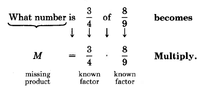 Two statements in a row. Each element is aligned with something above it. First, what number is three-fourths of eight-ninths, becomes. Second, M equals three-fourths times eight-ninths, multiply.  M is the missing product, and three-fourths and eight-ninths are known factors.