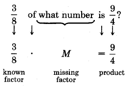 Three eighths of what number is nine fourths? This is the same as three eighths times M equals nine fourths. Three eighths is the known factor, M is the missing factor, and nine-fourths is the product.