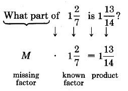 What part of 1 and two-sevenths is 1 and thirteen-fourteenths? This is equivalent to M times 1 and two-sevenths equals 1 and thirteen-fourteenths. M is the missing factor, 1 and two-sevenths is the known factor, and 1 and thirteen-fourteenths is the product.