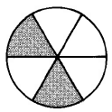 A circle divided into six equal parts. Two parts are shaded.
