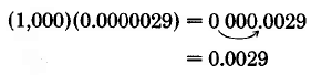 1,000 times 0.0000029 equals 0.0029. An arrows shows  how the decimal in 0.0000029 is moved six digits to the right to make 0.0029.
