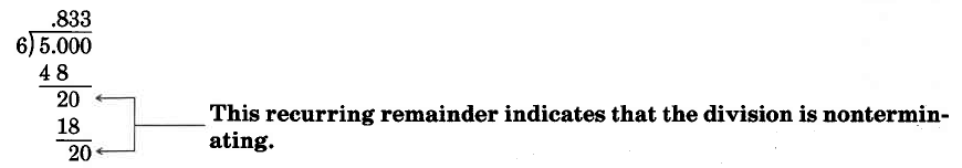 Long division. 5 divided by 6 ends in a recurring remainder. The quotient is .833. The recurring remainder indicates that the division is nonterminating.