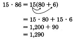 15 times 86 equals 15 times the quantity 80 plus 6. This is equal to 15 times 80 plus 15 times 6. This is equal to 1,200 plus 90, which is equal to 1,290.