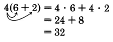4 times the quantity 6 plus 2. Arrows point from the 4 to both the 6 and the 2. This is equal to 4 times 6 plus 4 times 2. This is equal to 24 plus 8, which is equal to 32.