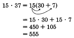 15 times 37 equals 15 times the quantity 30 plus 7. This is equal to 15 times 30 plus 15 times 7. This is equal to 450 plus 105, which is equal to 555.