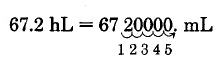 62.7 hL is equal to 6720000 mL. An arrow is drawn under the rightmost five digits in 6720000, counting five decimal places to the right.