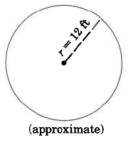 A circle with radius r = 12ft.
