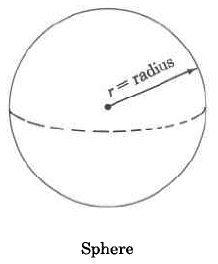 A sphere with radius r.