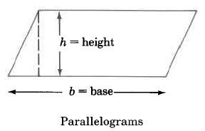 Parallelograms, a four-sided polygon with diagonal sides in the same direction have a height, h, measured as the distance from the bottom to top, and a base, b, measured as the width of the horizontal side.