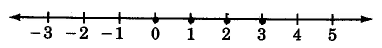 A number line containing hash marks for numbers -3 through 5. There are dots on the hash marks for 0, 1, 2, and 3.