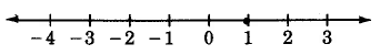 A number line with hash marks for the numbers -4 to 3, and a dot on the hash mark for 1.