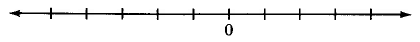 A horizontal line with arrows on the end. The center has a hash mark labeled 0. There are numerous evenly-spaced hash marks on either side of the zero.