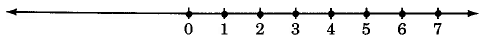 A number line containing dots on the hash marks for numbers zero through seven.