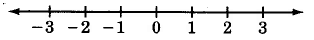 A number line with hash marks from -3 to 3.