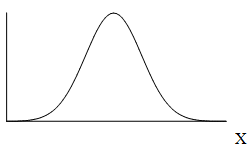 Empty normal distribution curve graph with x-axis of X.