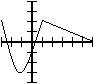 The sum of tow graphs. Likely a parabola and line.