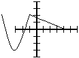 The sum of two functions. Likely a parabola and line shifted left two units.
