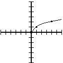 Graph showing the square root of x.