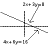 Graph illustrating two functions in two different forms but representing the same line. For every value x, the function will yield the same result when written in slope-intersect form.