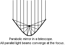 A parabola