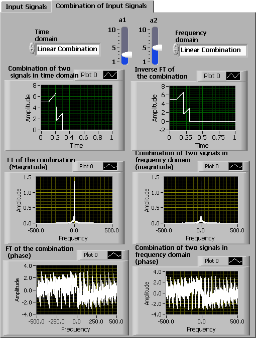 Linearity, Lab 5 ctft and its applications, By OpenStax (Page 2/4