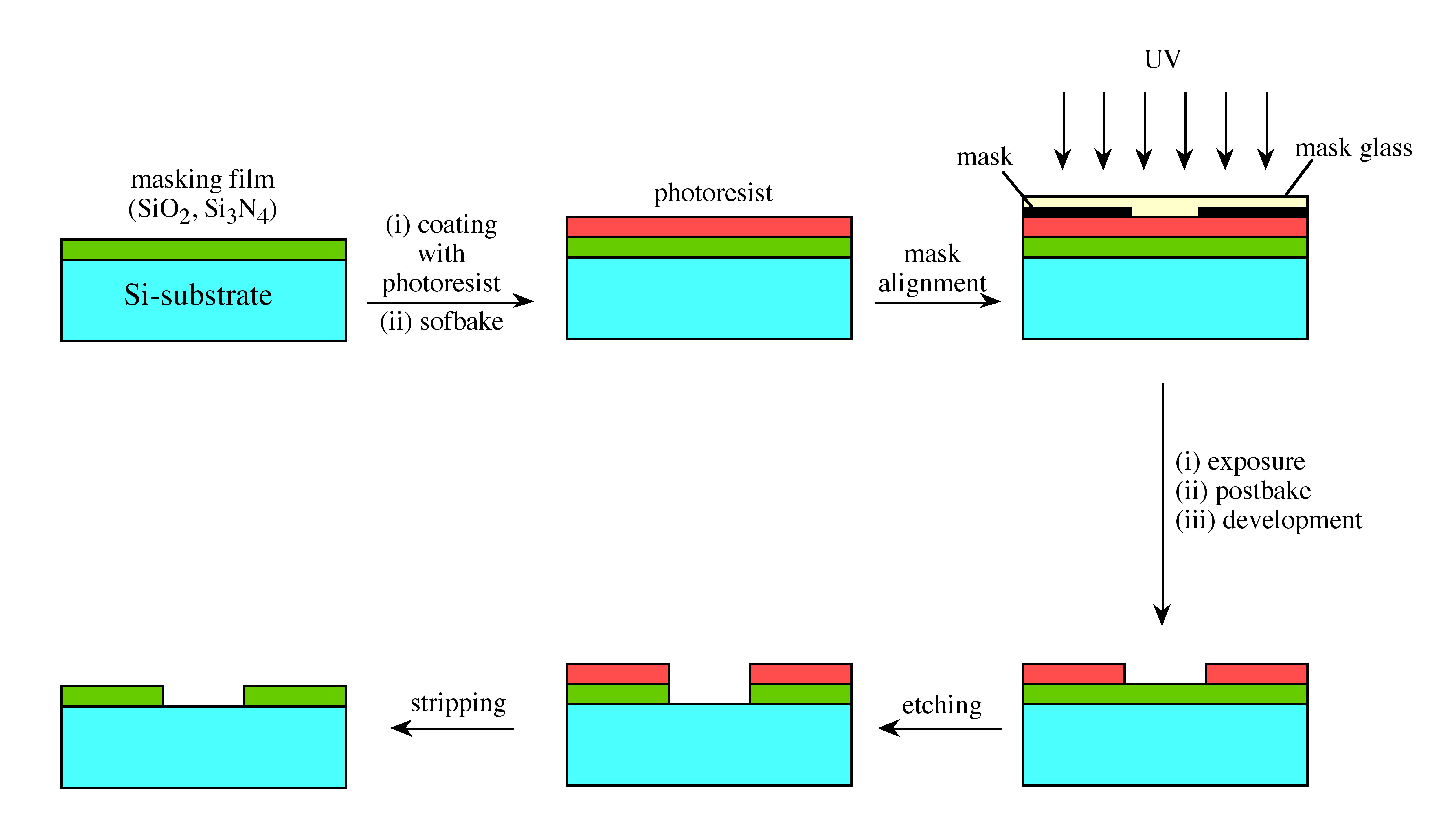 4.6 Composition and photochemical mechanisms of photoresists By
