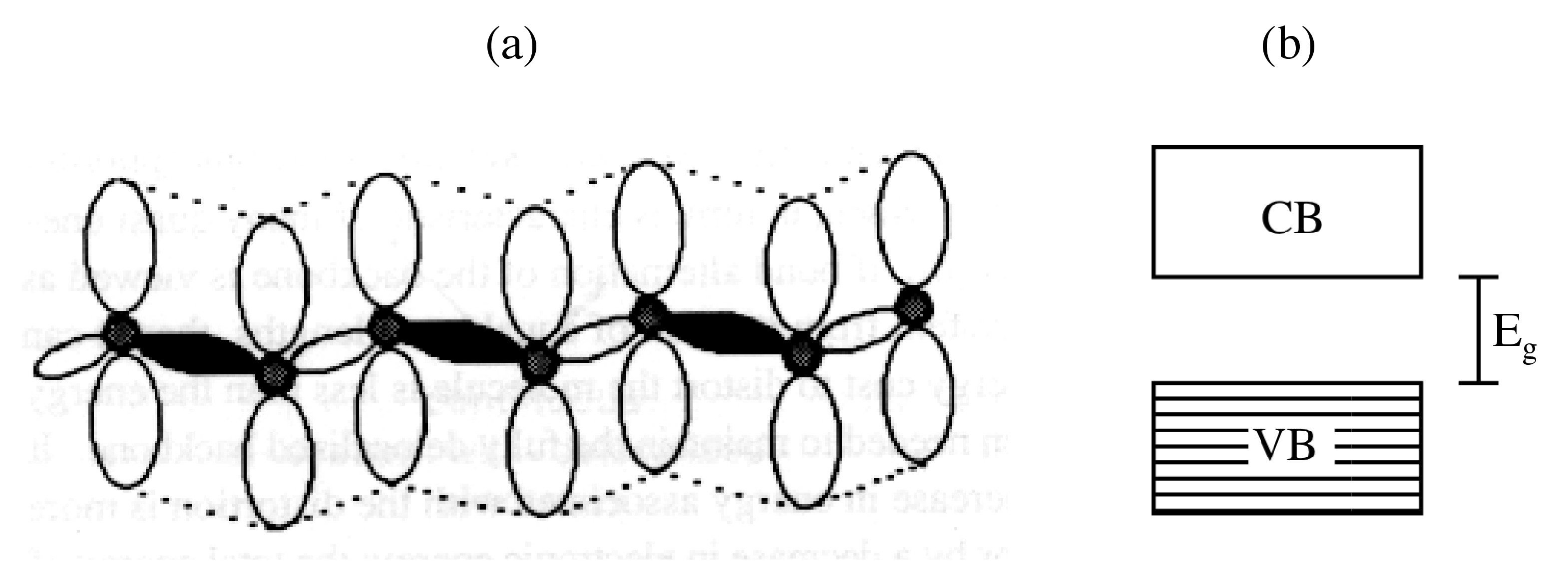 existence of h bubbles in a perturbative