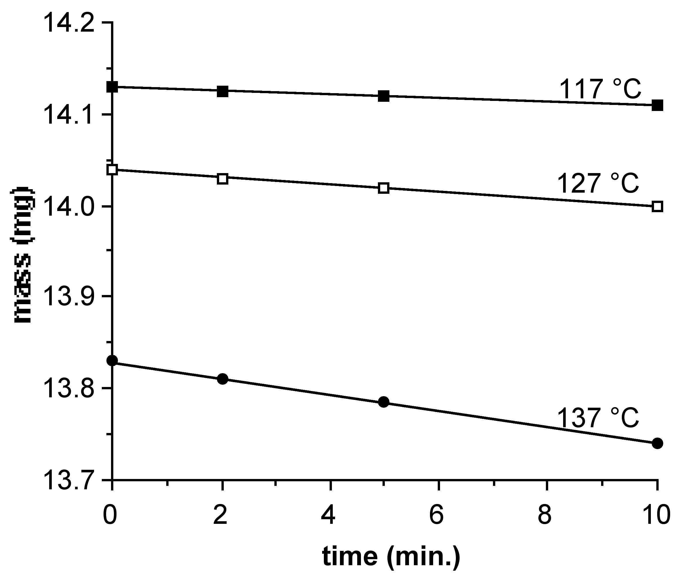 Data collection, Determination of sublimation enthalpy, By OpenStax