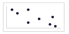 Scatterplot of 8 points in a wobbly descending line from upper left to lower right.