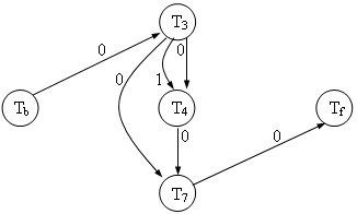 Recoverability Code O Tính khả phục hồi (recoverability) By OpenStax (Page 9/12) | Jobilize