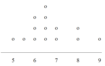 Dot plot with hours of sleep on the X-axis and frequency on Y-axis