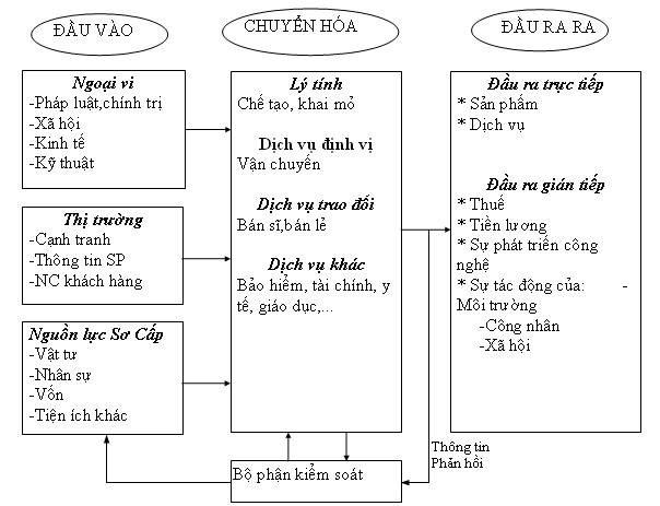 Một vài nét chính của doanh nghiệp hoạt động trong lĩnh vực sản xuất  GIAI  ĐOẠN 20212025