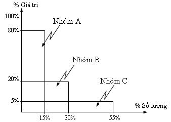 Các mô hình tồn kho  HKT Consultant