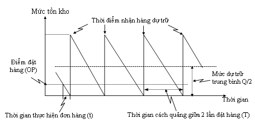 Vinamilk Mô hình Quản lý kho thông minh đầu tiên và lớn nhất tại Viêt Nam