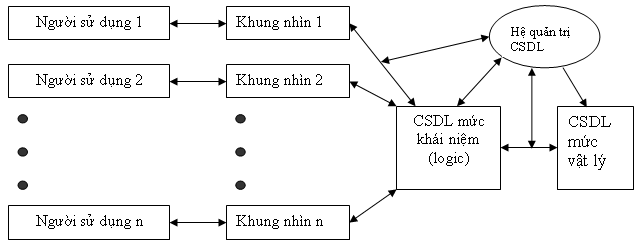 Cây Quyết Định Decision Tree  Trí tuệ nhân tạo