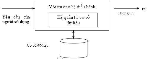 Mô hình luồng dữ liệu của hệ thống  HKT Consultant