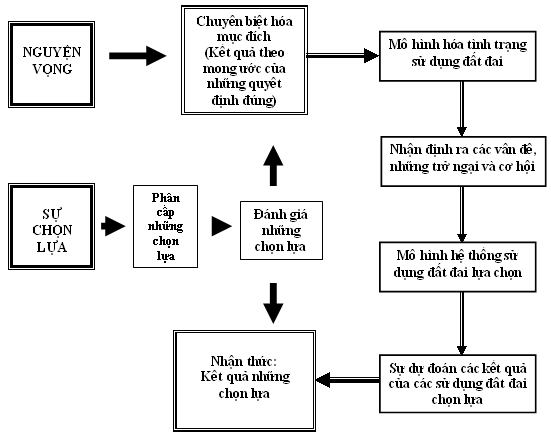 Các phương pháp xác định giá đất và điều kiện áp dụng