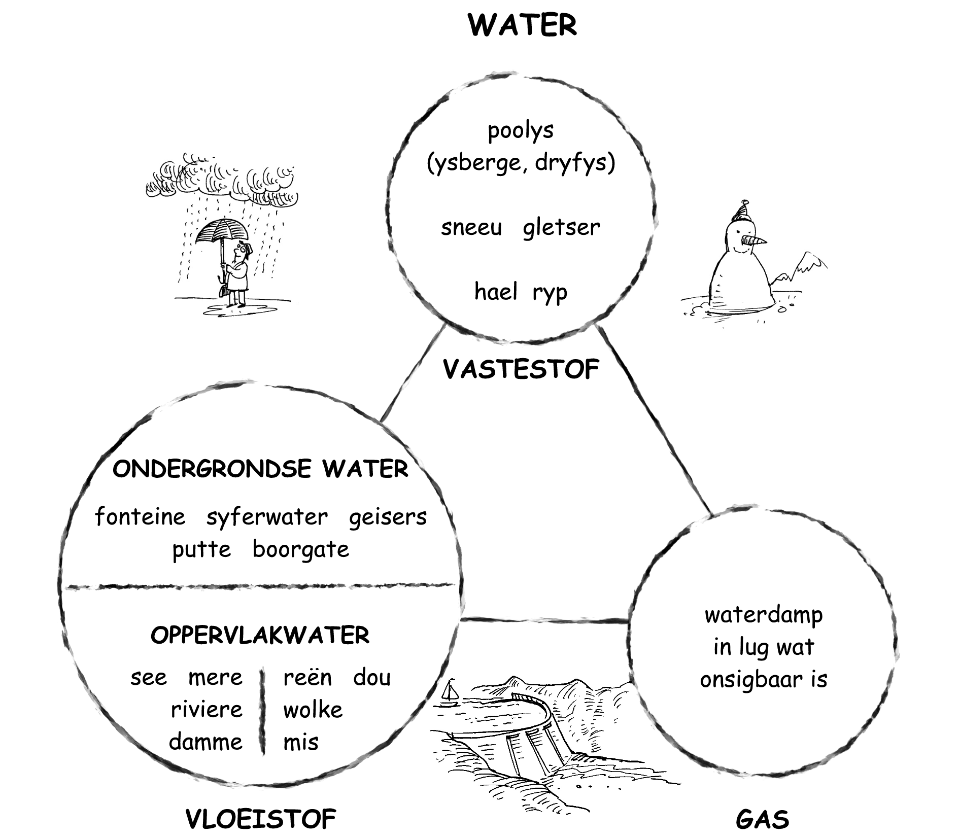 Die wonderlike eienskappe van water By OpenStax Jobilize