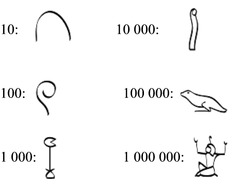 Numbers Bc Activity: to describe and illustrate number systems that differ | Jobilize