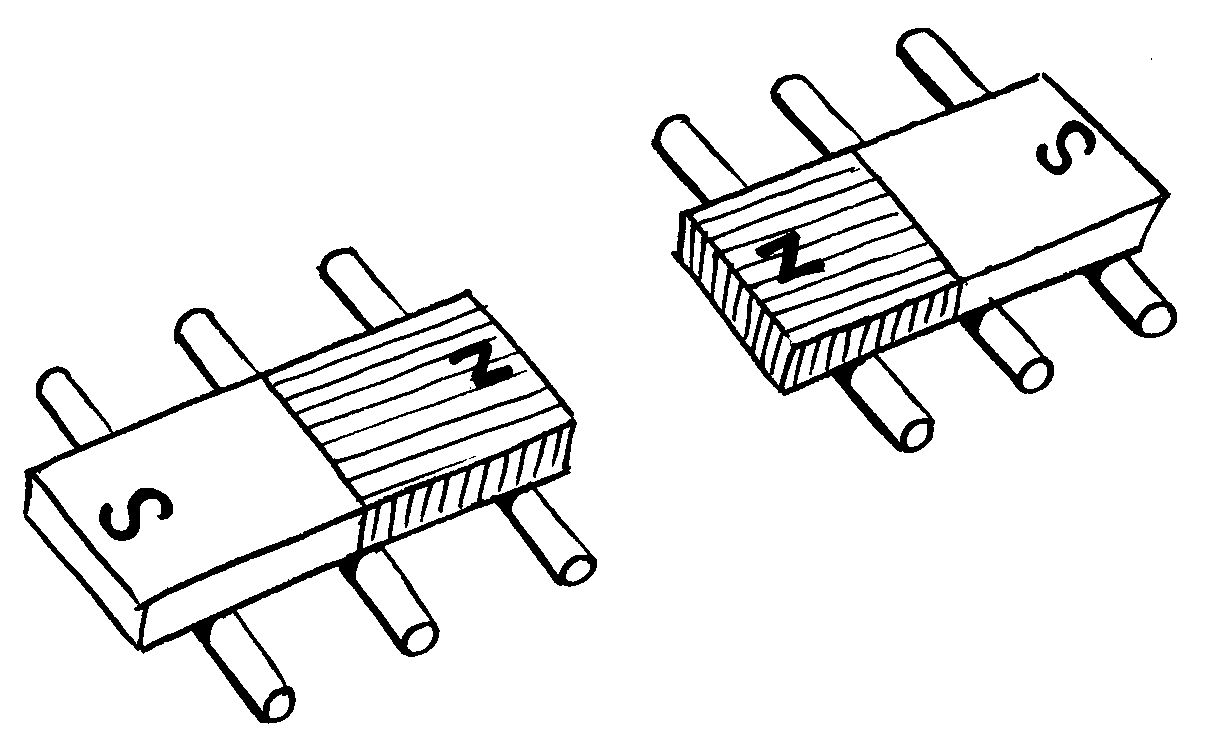 Activity: to demonstrate the polarity of bar magnets By OpenStax | Jobilize