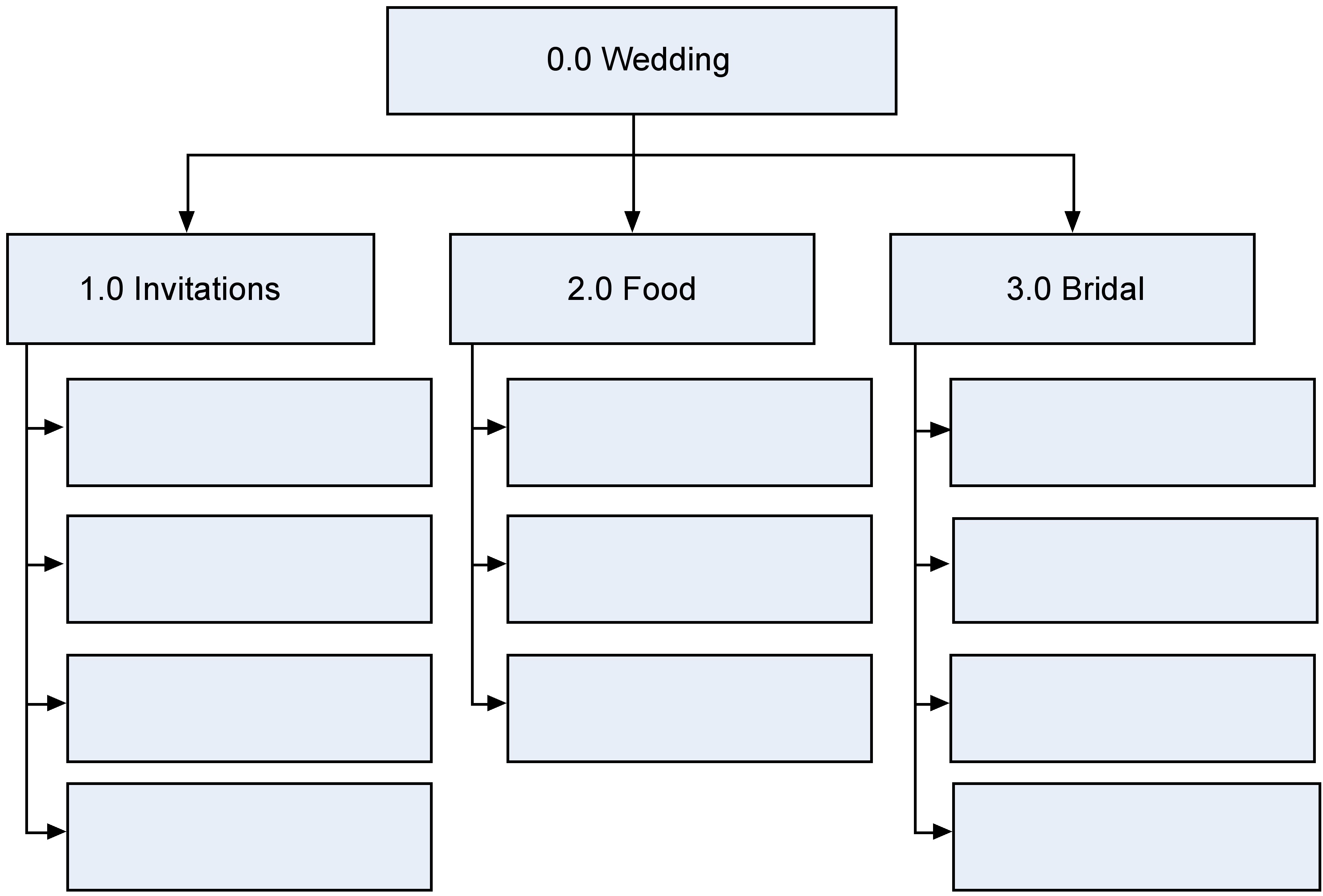 Activity definition, Project planning, By OpenStax (Page 8/21) | Jobilize