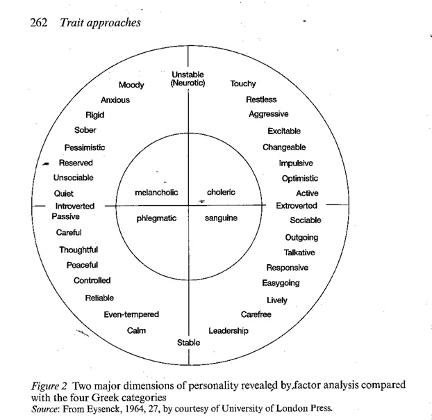 The Five Factor Personality Traits