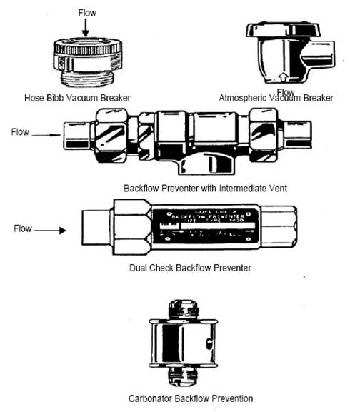 backflow prevention devices