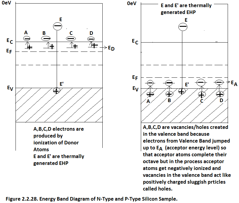 4.11 Chapter2.2.3;2.2.4;2.2.5;insulator,semiconductor,metal;intrinsic
