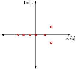 Graph with horizontal axis Re[z] and vertical axis Im[z]. There are three X marks and four circle marks on the graph.