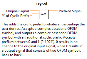 Cyclic Prefix Inputs/Outputs and Help in LabVIEW