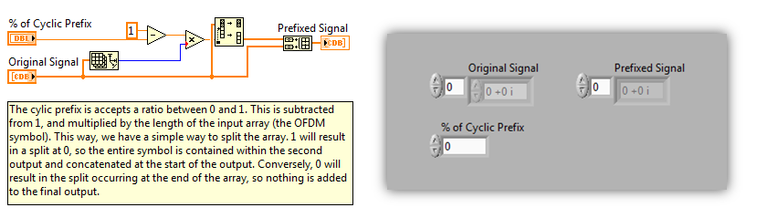 Cyclic Prefix Layout Block Diagram in LabVIEW