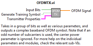 OFDM Symbol Generator Inputs/Outputs and Help in LabVIEW